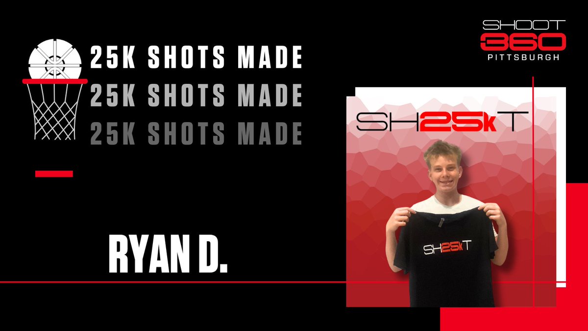 shoot360pgh's tweet image. 🔥 Shoutout to Ryan D for reaching 25,000 Shots Made—the second big milestone in our Shots Made Club!
Incredible job, Ryan. Keep putting in the work!