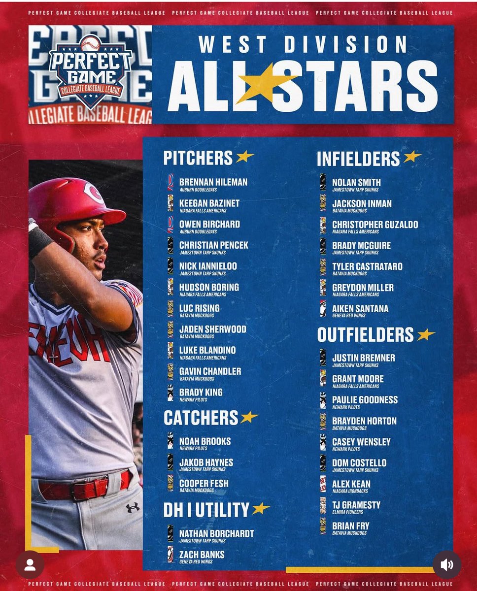 Former Eagle player Dom Costello has been named a midseason All-Star in the Perfect Game Collegiate League! Dom plays for the Jamestown Tarp Skunks! Congrats Dom!