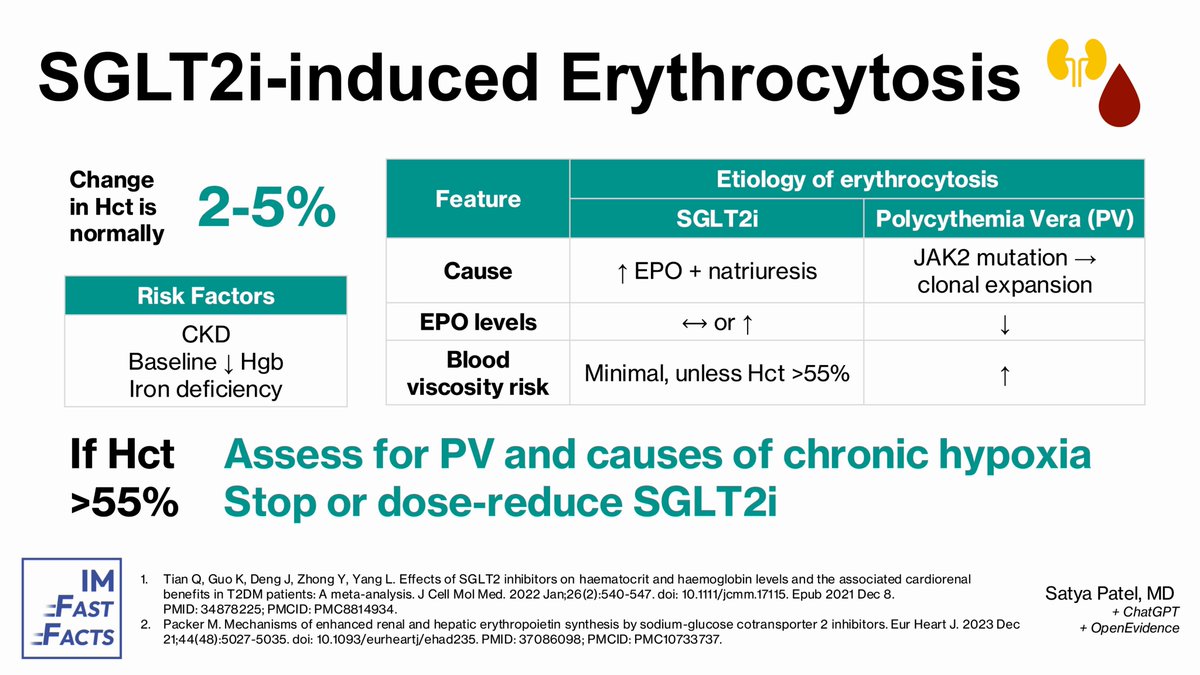 SGLT2i can cause erythrocytosis! Learn more on 7/18/25 with a video from Satya Patel. In the meantime, check out this infographic 👇🏾 #MedTwitter #FOAMEd #FastFactsFriday