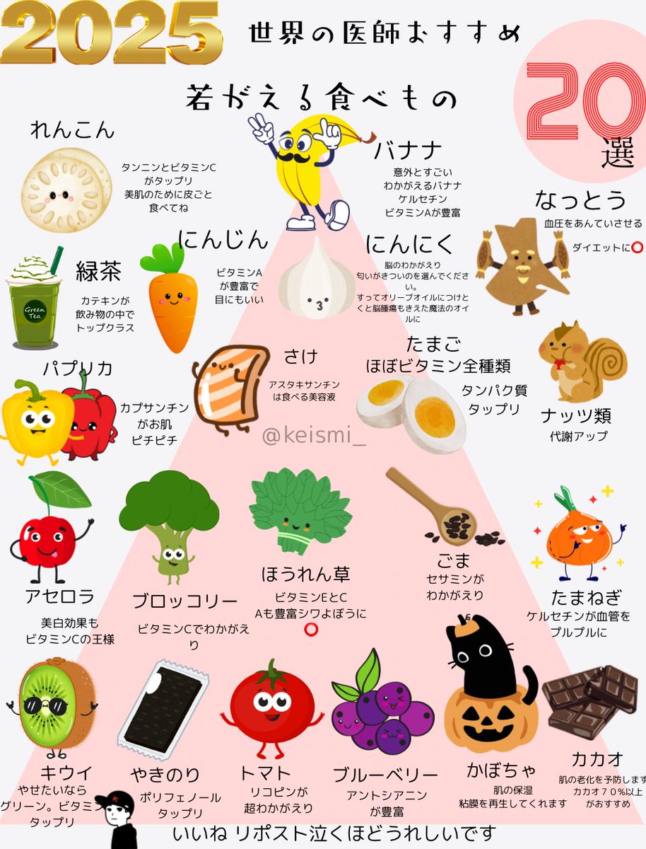keismi_'s tweet photo. 世界の医師おすすめ
みため10才わかがえるたべもの https://t.co/BQiBKKpYhb