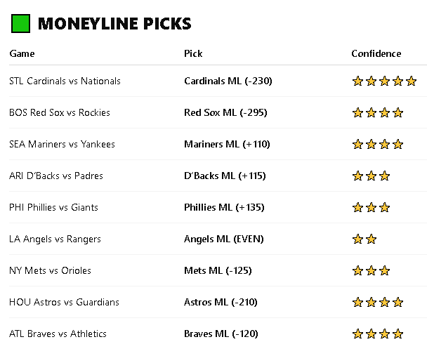 smashdaover's tweet photo. ⚾️MLB PICKS JULY 8 ⚾️

MIX &amp; MATCH ANY OF THESE PLAYS

ALL PICKS HAVE CONFIDENT LEVEL SO DO AS YOU WISH

#mlbpickstoday #PrizePicks #underdog #SportsGambling #SportsBettingX #MLB https://t.co/qUqwjQMoyS