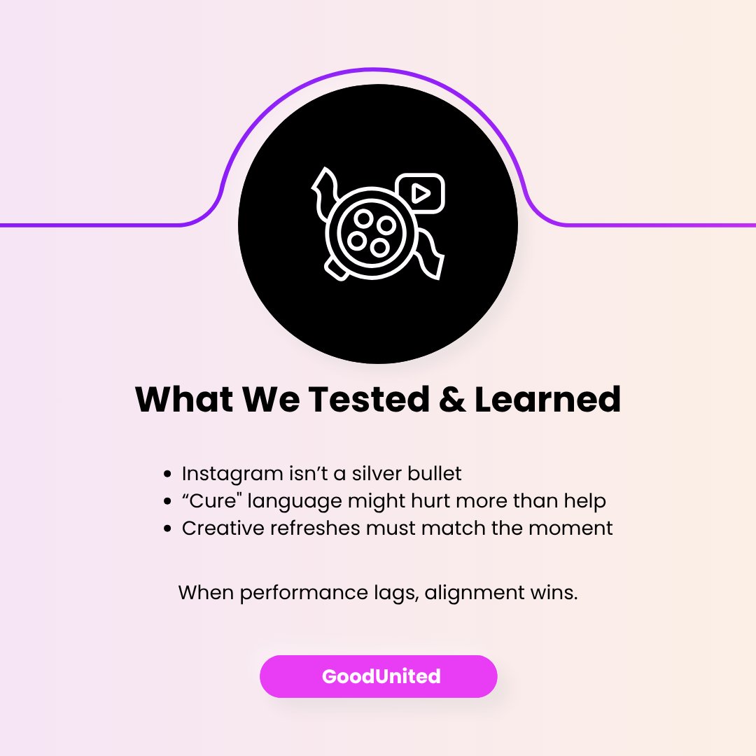 Q2 is done—and it was big. We saw a 264% return on ad spend. Facebook Challenges still work when you run them right. We learned what worked, what flopped, and what we’re doing next to keep things growing.

If you’re running fundraising campaigns and feeling stuck, this is for you