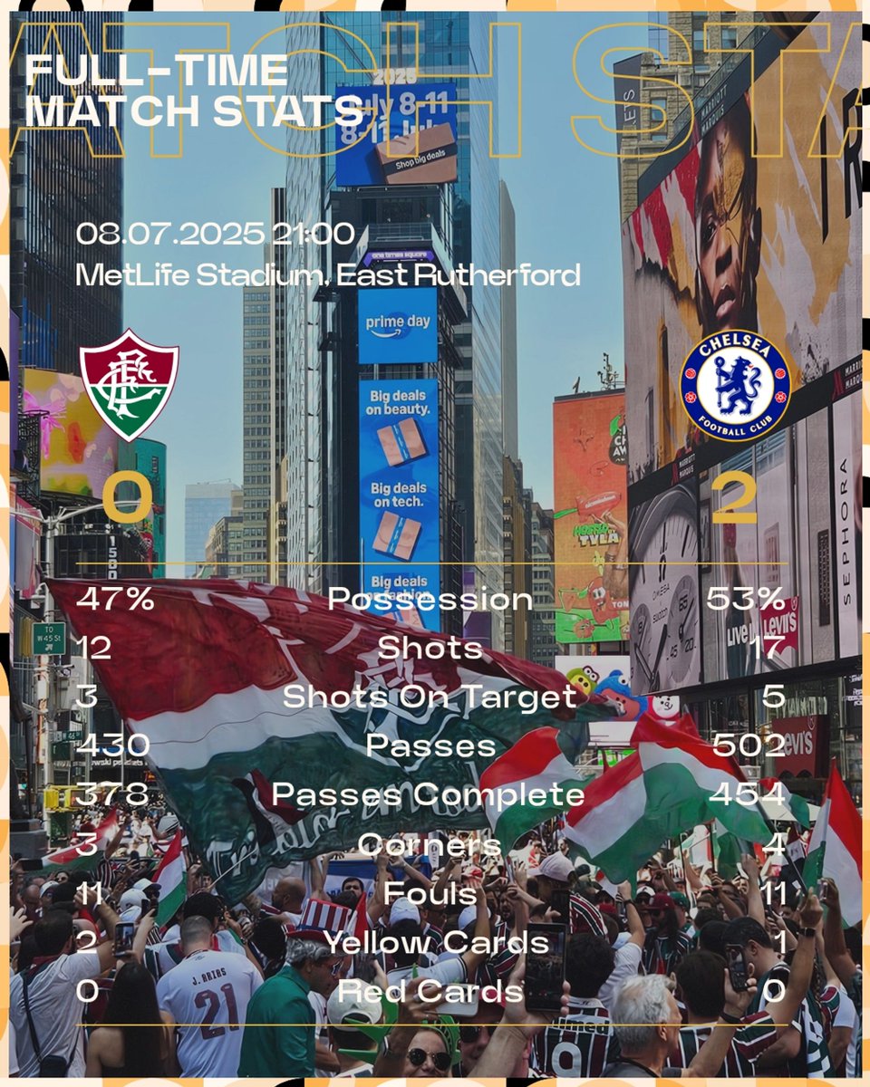 Chelsea defeat Fluminense 2-0 courtesy of a Jaoa Pedro brace.