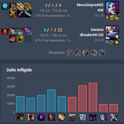 Ya esta, este es el meme 🤷‍♂️