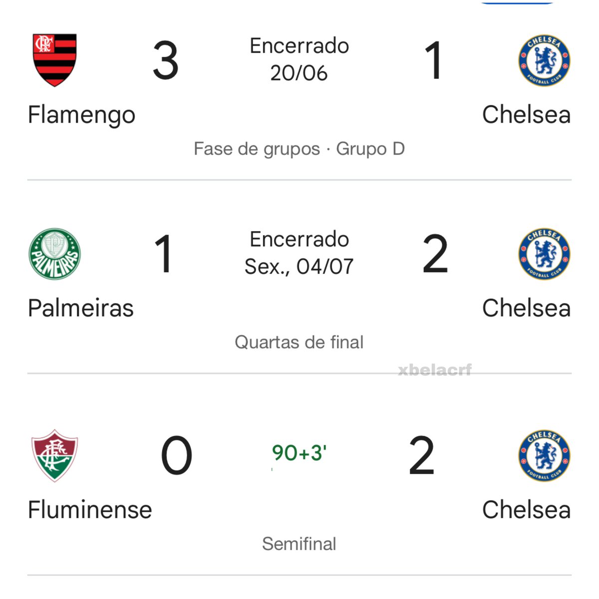 xbelacrf's tweet photo. O “pior” Chelsea da história, eles disseram… https://t.co/7LodboOROr