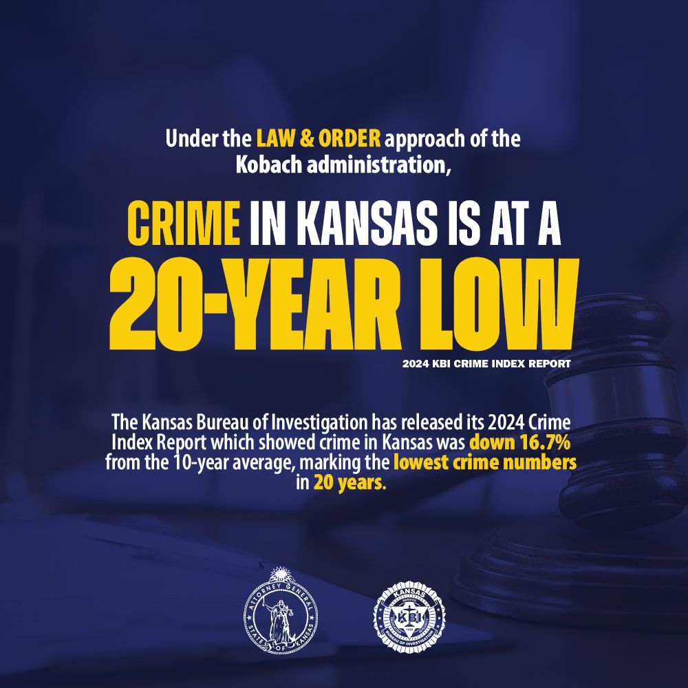 KSAGOffice's tweet image. My office's law and order approach is succeeding. Kansans are less likely to be the victim of a crime today than at any time in the past 20 years.