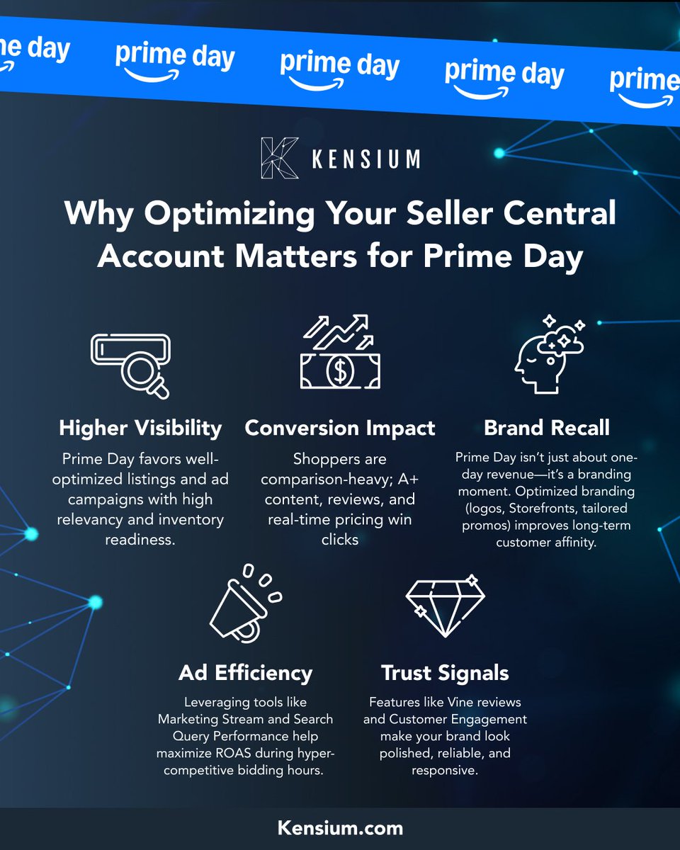 🚨 Prime Day is here (July 8–11) — and sellers, this is your moment.

Is your Amazon Seller Central account ready to convert? Is your Buy with Prime setup driving results on your DTC site?

Optimization isn’t optional anymore. From real-time pricing tools to enhanced customer