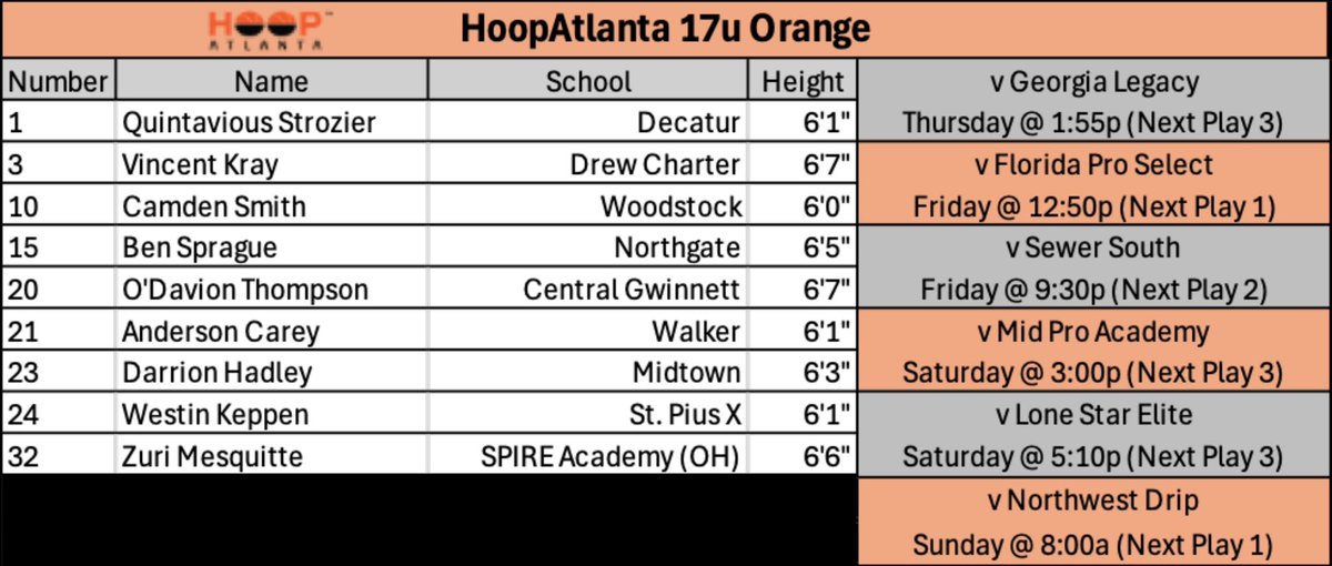 Darrion Hadley (@darrionhadley23) on Twitter photo Coaches! Come check out my <a href="/hoopatlanta_/">HoopAtlanta</a> Orange 17u squad at @ontheradarhoops Elite 32 Live Period this weekend in Atlanta.
Schedule/Roster below ⬇️ Coaches! Come check out my <a href="/hoopatlanta_/">HoopAtlanta</a> Orange 17u squad at @ontheradarhoops Elite 32 Live Period this weekend in Atlanta.
Schedule/Roster below ⬇️