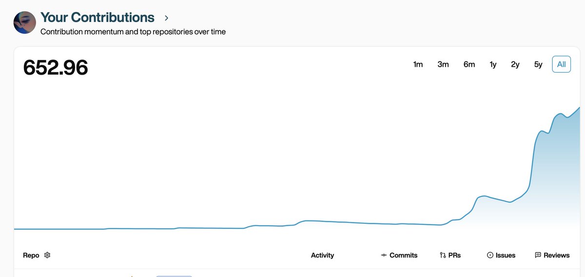 cool to see my gh contributions history on <a href="/merit_systems/">Merit Systems</a>