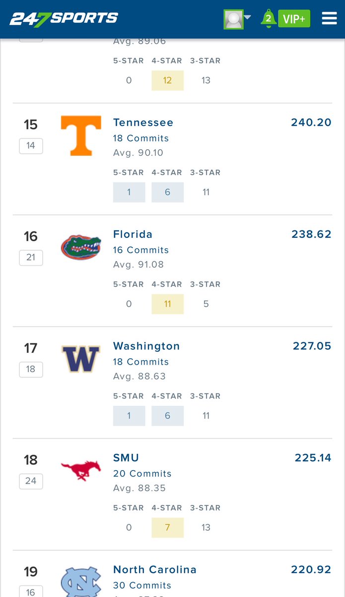 Dub'd Up (@dubduphuskies) on Twitter photo With the commitment of <a href="/Brianbonner34/">Brian Bonner Jr</a>, <a href="/UW_Football/">Washington Football</a> moves into the #17 spot for the ‘26 class composite ranking— #18 per 247’s class ranking With the commitment of <a href="/Brianbonner34/">Brian Bonner Jr</a>, <a href="/UW_Football/">Washington Football</a> moves into the #17 spot for the ‘26 class composite ranking— #18 per 247’s class ranking