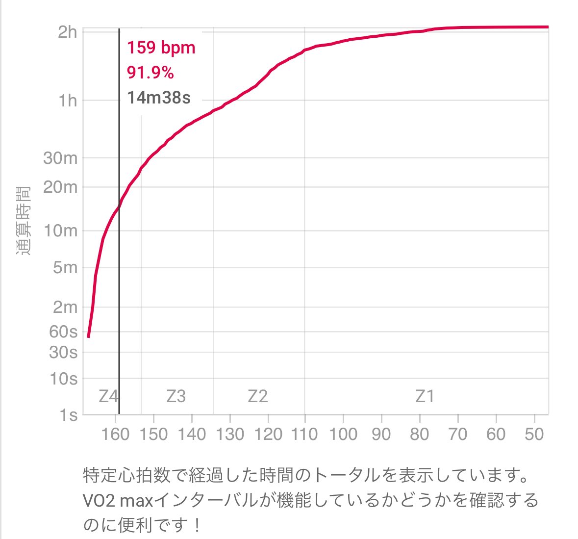 paccho1422's tweet photo. 左から90%心拍
SerpentWave(HIDIT)Level1 23分
ゴルビー14.5分
ラトルスネーク20.5分
大蛇さん、ちょっと足止めたのもあるのに優秀やなー!
でも最終セットの終盤に身体が足を止めろと拒否反応出てたwやばすぎ🙄
#SerpentWave https://t.co/l5yeqZxaPw