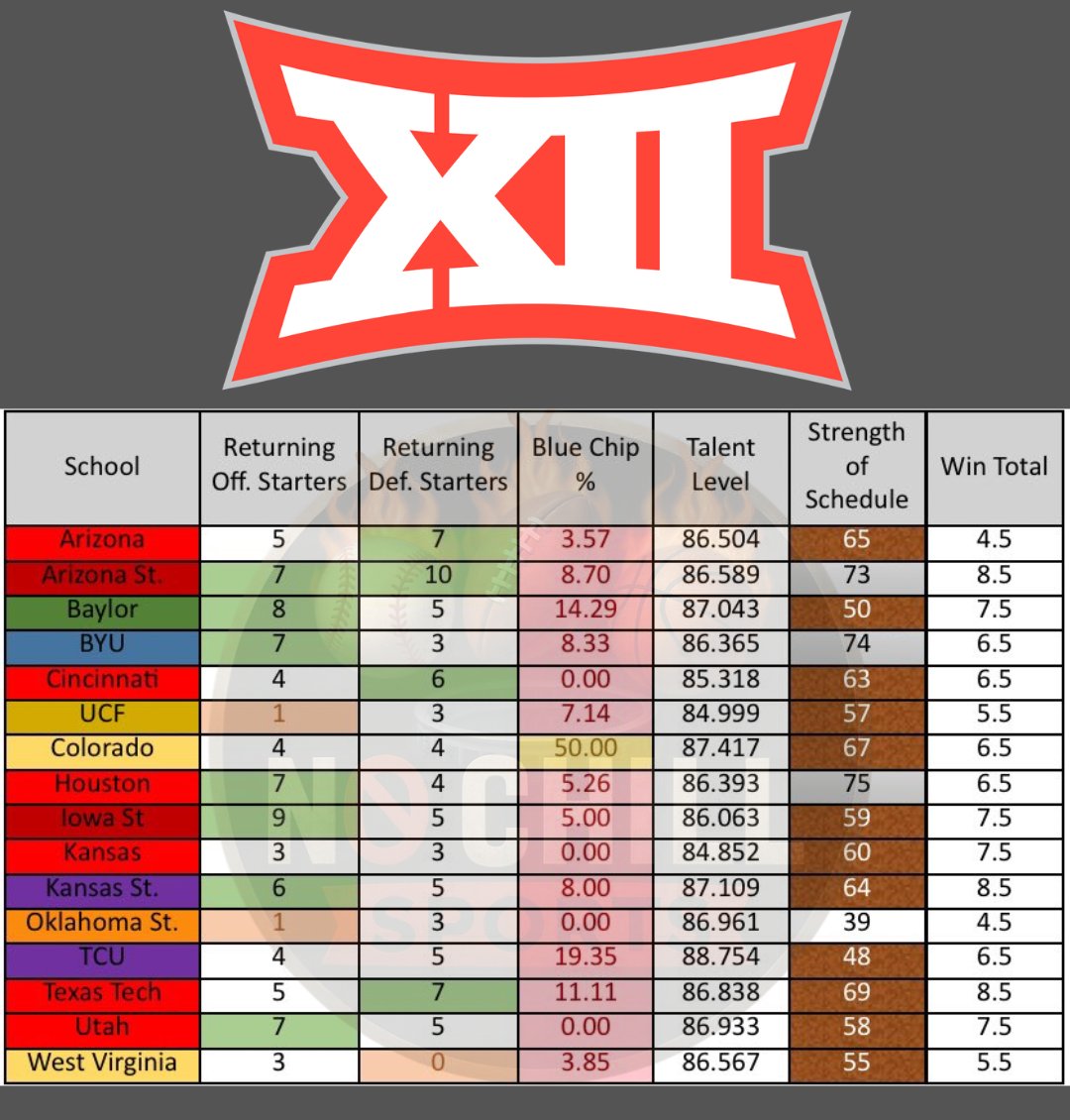 No Chill Sports tweet media