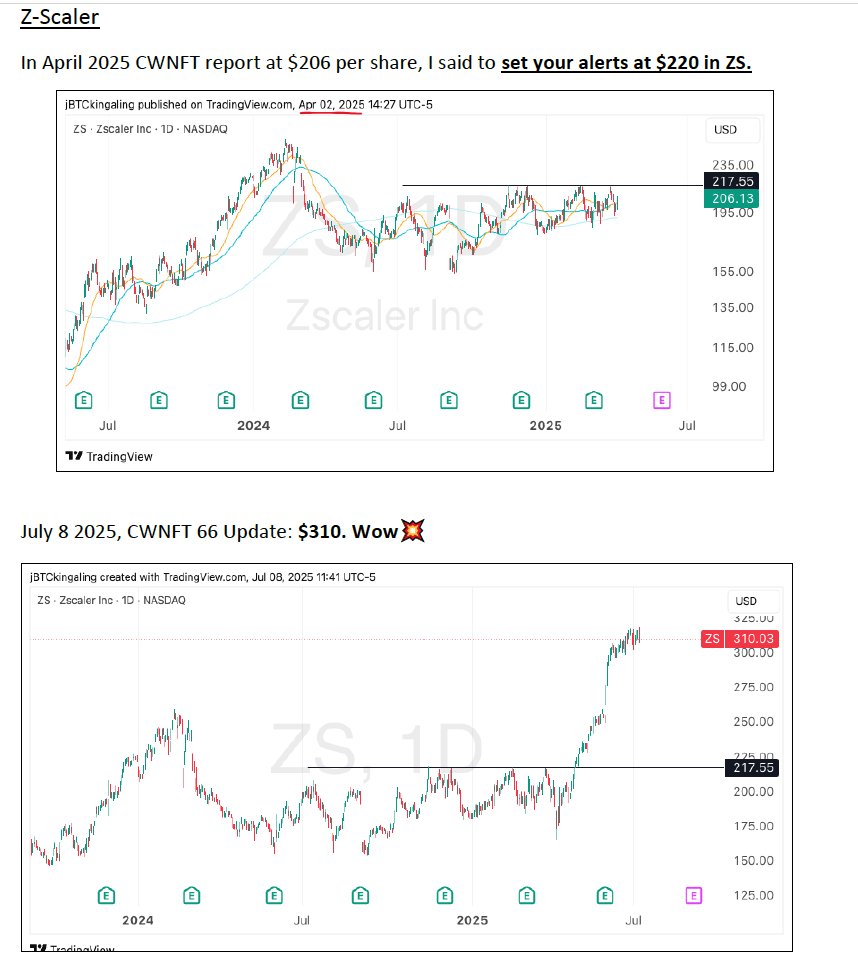 The "last report vs. this report" charts are crazy

nuclear sector: BWXT, CCJ, GEV, etc.