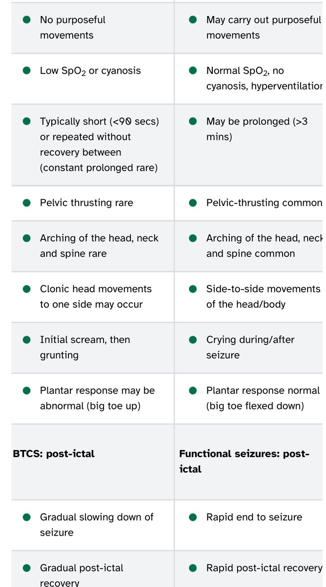 Identifying patients with Psychogenic Non-Epileptic Seizures can be challenging.

I really like this summary table from JRCALC to help differentiate.

The key to this is not to just “see” seizure activity, but to observe it and appreciate its nuances