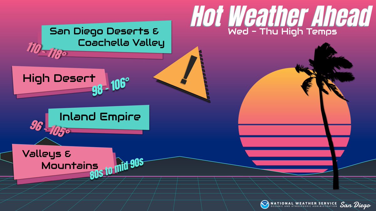 Temperatures will peak on Wednesday and Thursday this week. Here is a look at the numbers across the area. Make sure to stay hydrated and limit time spent outdoors!