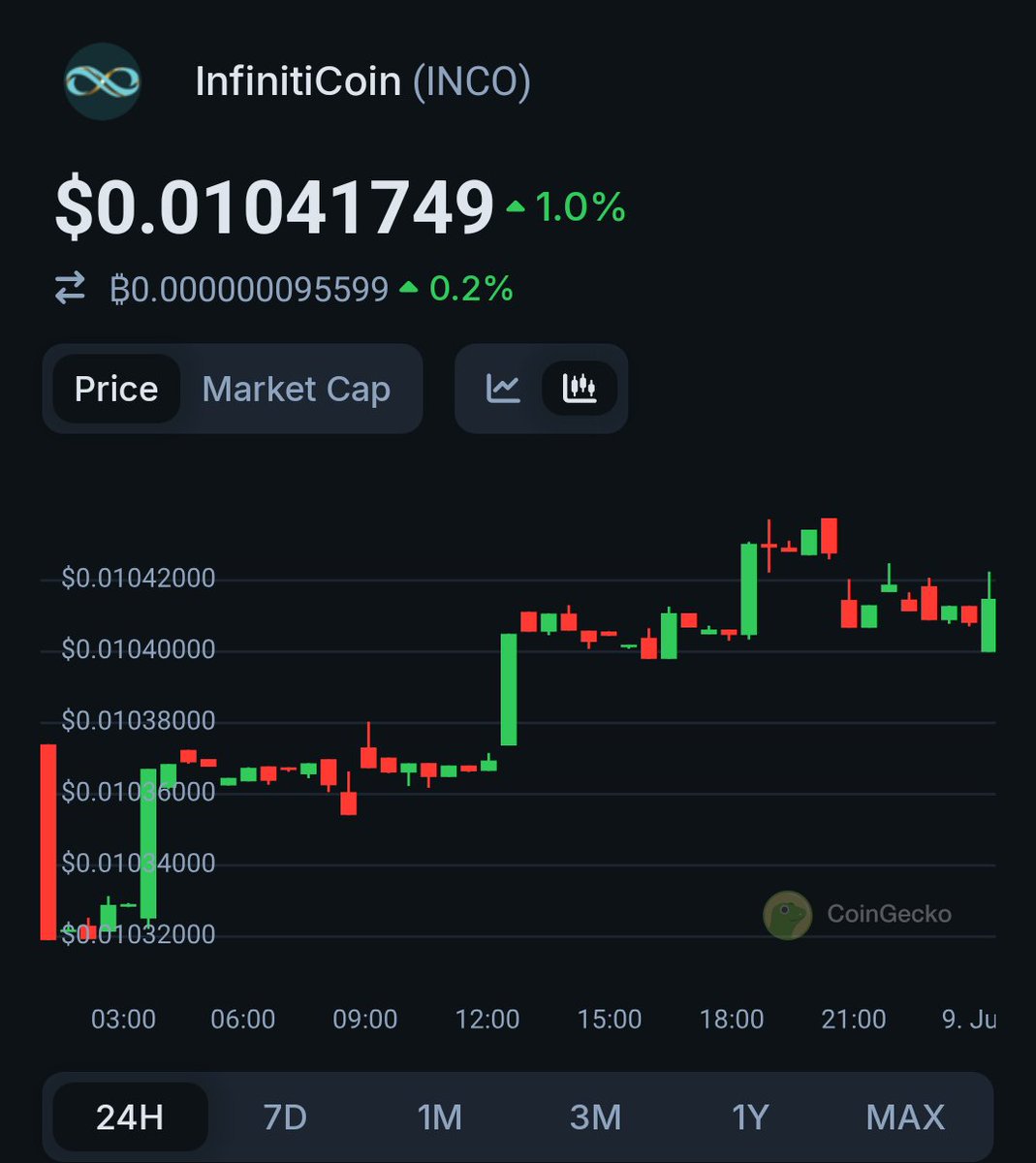🚀 Check out InfinitiCoin $INCO prices @CoinGecko!✨🦎 coingecko.com/en/coins/infin…