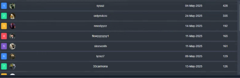 <a href="/kha0rz/">khrz</a> <a href="/Elysium_Arena/">Elysium Arena</a> chavales se viene Comeback, me ´´echaron´´ xq dije que un chaval iba cheto, best admin y el q mas curraba