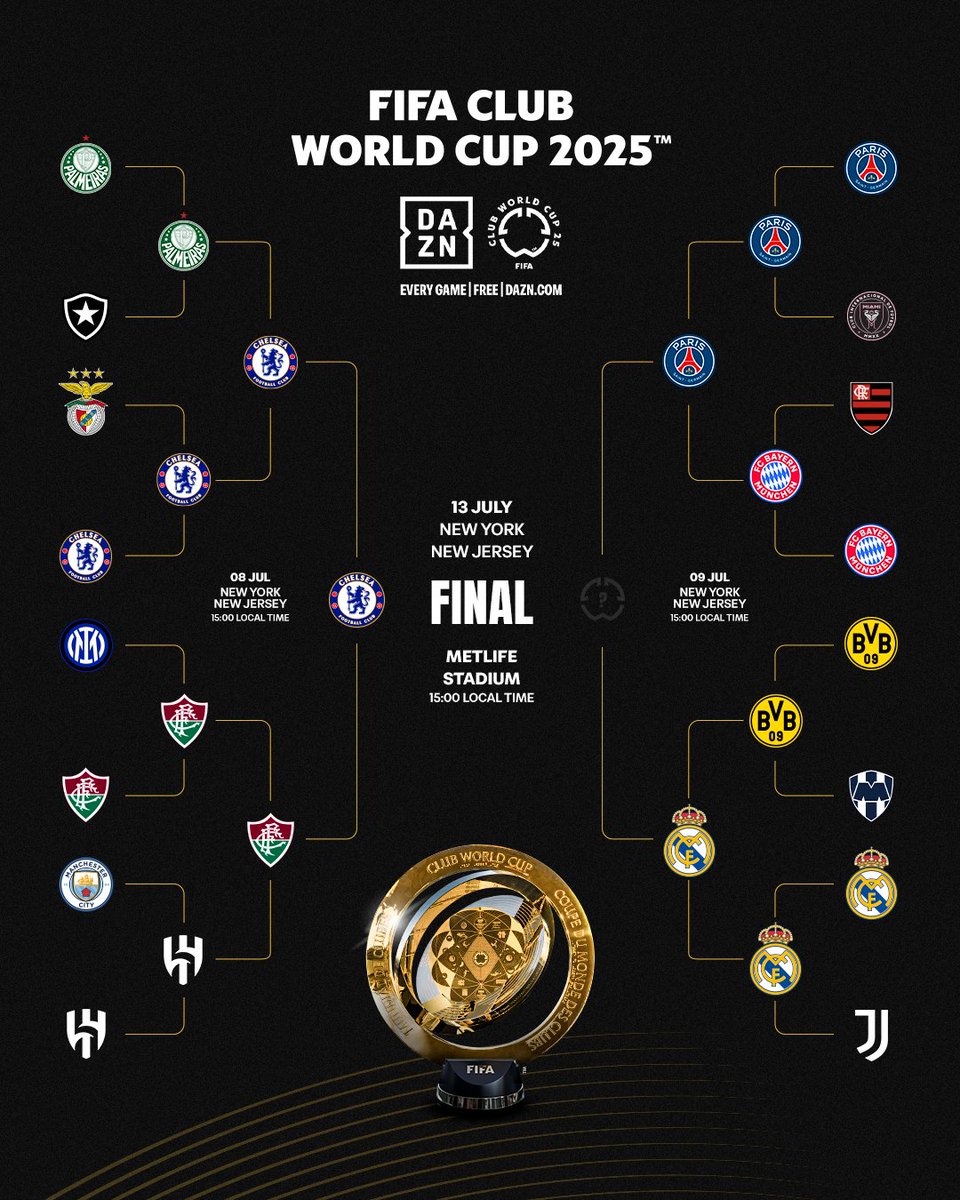 #MundialDeClubes2025 #Chelsea 🏴󠁧󠁢󠁥󠁮󠁧󠁿 espera en la #Final al ganador de cruce entre #PSG 🇫🇷 - #RealMadrid 🇪🇦, que se disputará mañana.