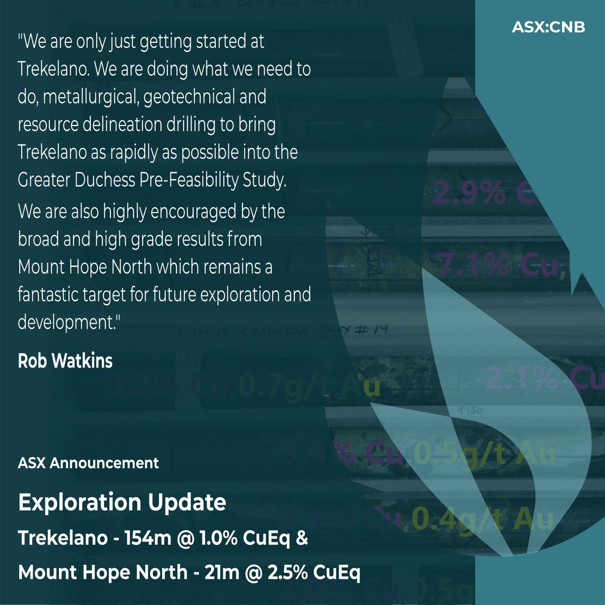 Today we announce more drill assay results from our Trekelano and Mount Hope Prospects in Mt Isa. We are working on metallurgical, geotechnical and resource delineation drilling to bring Trekelano as rapidly as possible into the Greater Duchess PFS.
More: tinyurl.com/yv3hk9yv