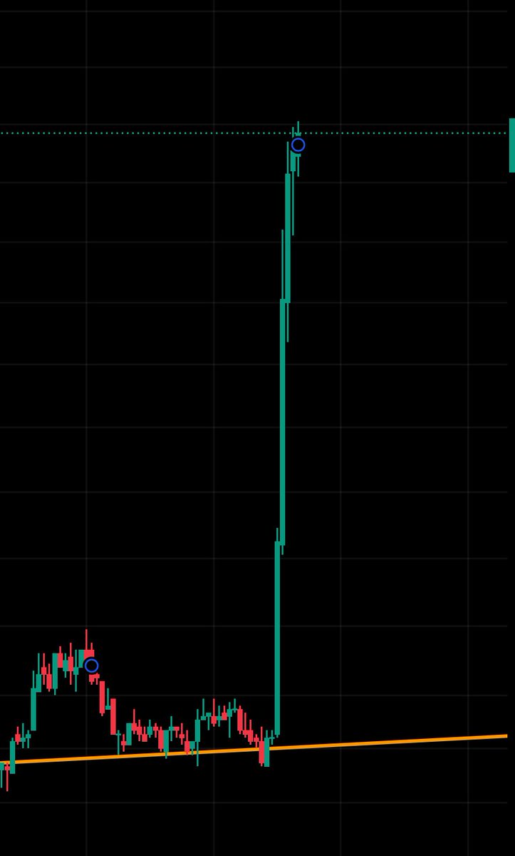 عبدالله / عمله رقميه tweet media