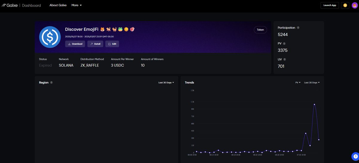 Hello Family! 🦊

Our "Discover EmojiFi" campaign on #Galxe has officially ended — with an amazing 5,244 participants! 🎉

This helps us grow our visibility across platforms and continues to spread the #EmojiFi trend throughout the ecosystem. 💫

Thanks to this campaign, our