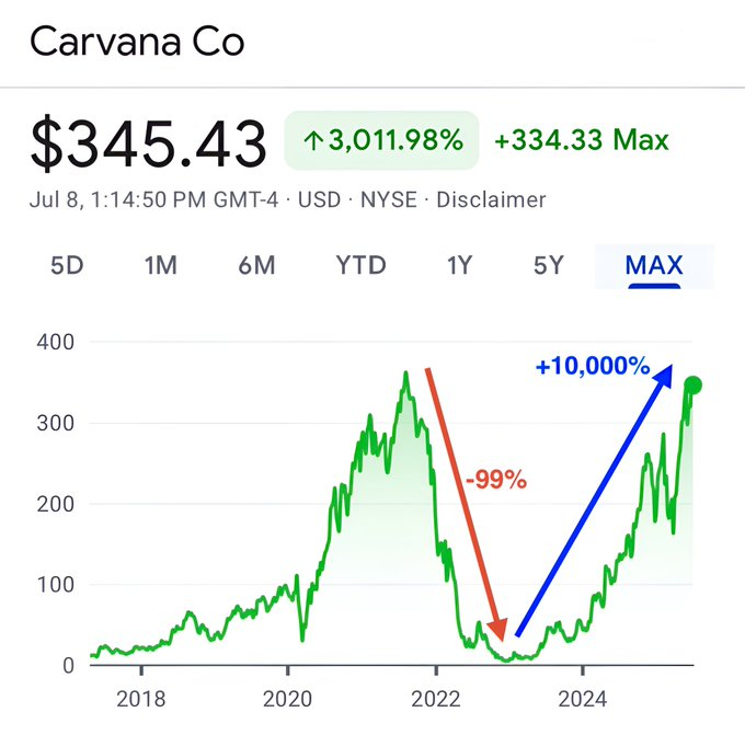 El mercado es eficiente, descripción gráfica.