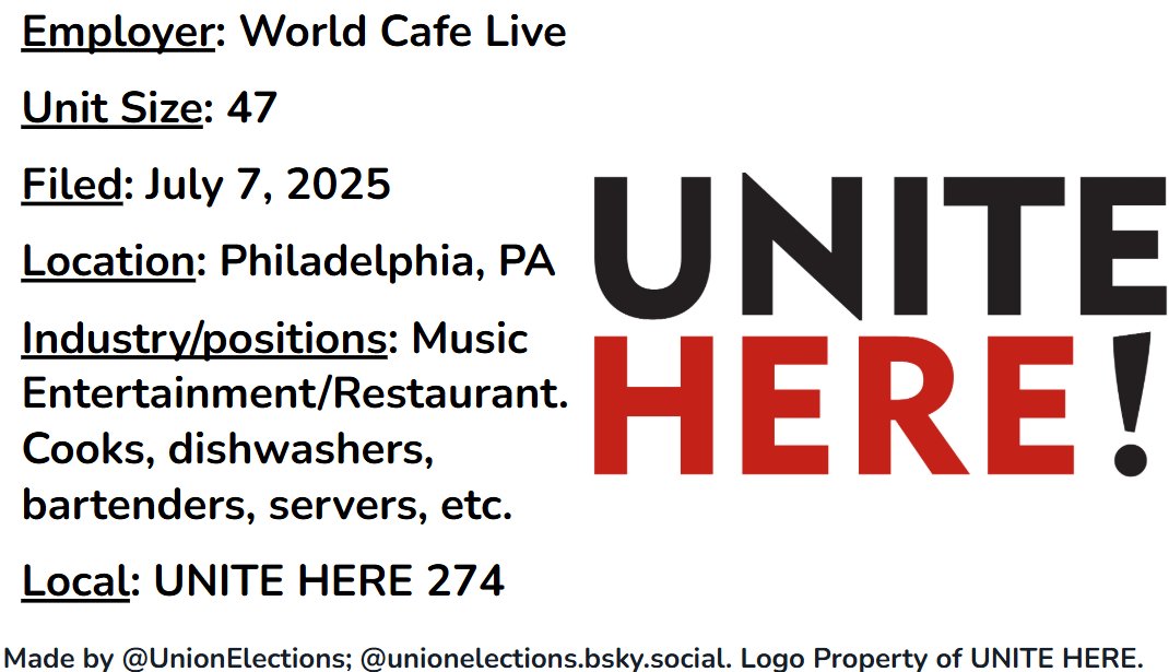 Daily Union Elections (@unionelections) on Twitter photo NEW: 47 music entertainment/restaurant workers for World Cafe Live in Philly are unionizing with <a href="/unitehere/">UNITE HERE</a>. NEW: 47 music entertainment/restaurant workers for World Cafe Live in Philly are unionizing with <a href="/unitehere/">UNITE HERE</a>.