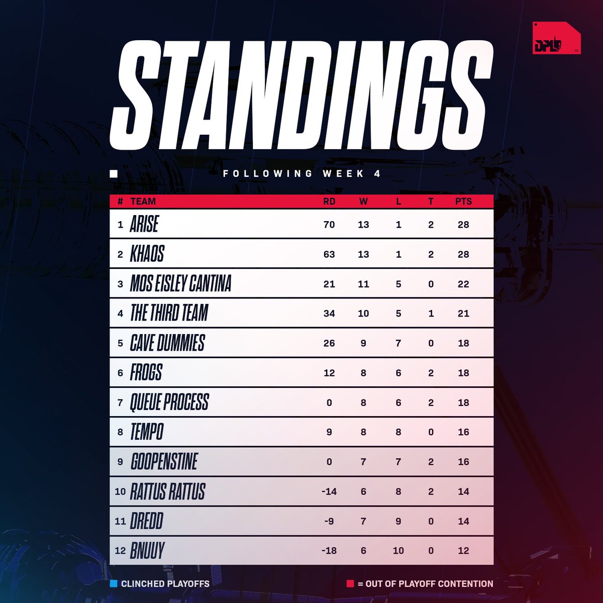 Due Process League tweet media