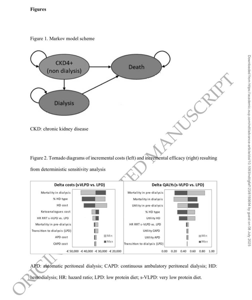 J P Fanton (@healthyfellow) on Twitter photo Cost-Effectiveness of a Ketoanalogue-Supplemented Very Low #Protein #Diet in #CKD
academic.oup.com/ndt/advance-ar…
Free, Full Paper Available for PDF Download
<a href="/_atanas_/">Atanas G. Atanasov</a> <a href="/_INPST/">International Natural Product Sciences Taskforce</a> <a href="/ScienceCommuni2/">Science Communication</a> <a href="/DHPSP/">Digital Health and Patient Safety Platform</a> <a href="/shashiiyengar/">Shashi Iyengar | Accredited Metabolic Health Coach</a> <a href="/lowcarbGP/">Dr David Unwin</a> <a href="/drjasonfung/">Dr. Jason Fung</a> <a href="/HeidiHmoretti/">TheHealthyRD</a> <a href="/BenBikmanPhD/">Benjamin Bikman</a> <a href="/KidneyDiseaseFm/">Kidney Disease Forum</a> Cost-Effectiveness of a Ketoanalogue-Supplemented Very Low #Protein #Diet in #CKD
academic.oup.com/ndt/advance-ar…
Free, Full Paper Available for PDF Download
<a href="/_atanas_/">Atanas G. Atanasov</a> <a href="/_INPST/">International Natural Product Sciences Taskforce</a> <a href="/ScienceCommuni2/">Science Communication</a> <a href="/DHPSP/">Digital Health and Patient Safety Platform</a> <a href="/shashiiyengar/">Shashi Iyengar | Accredited Metabolic Health Coach</a> <a href="/lowcarbGP/">Dr David Unwin</a> <a href="/drjasonfung/">Dr. Jason Fung</a> <a href="/HeidiHmoretti/">TheHealthyRD</a> <a href="/BenBikmanPhD/">Benjamin Bikman</a> <a href="/KidneyDiseaseFm/">Kidney Disease Forum</a>
