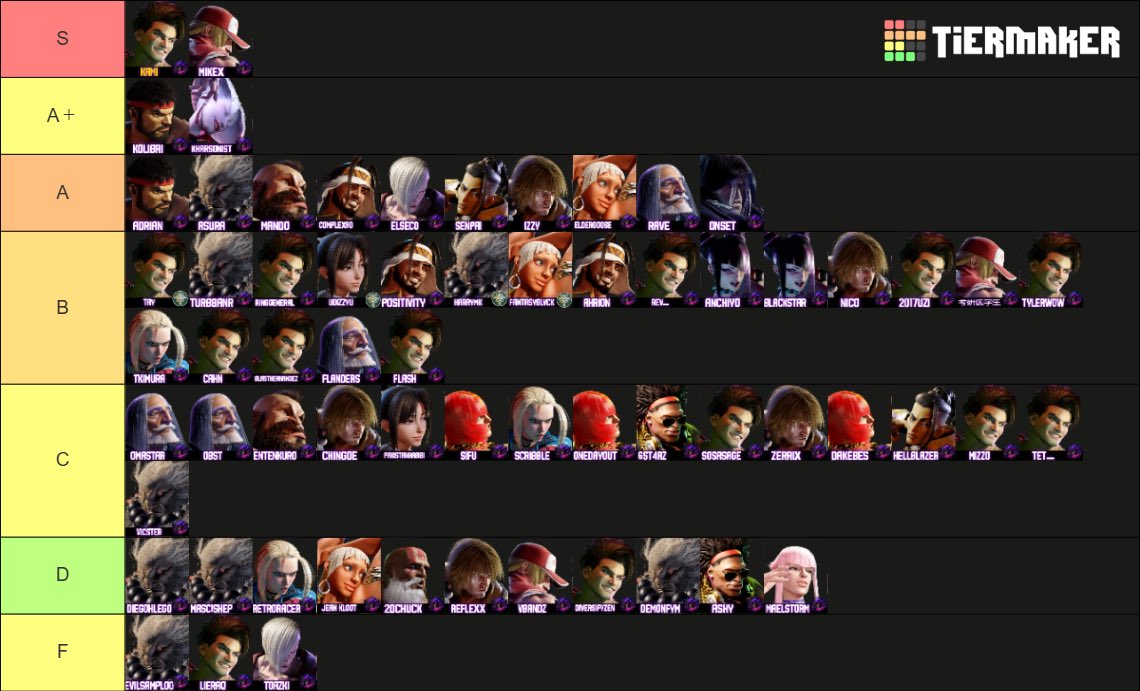 whatiskami's tweet image. I made a DARCKNIGHTS tier list for everyone in my Dojo/Discord, maybe the first ever Dojo Tier List? 😭🦈