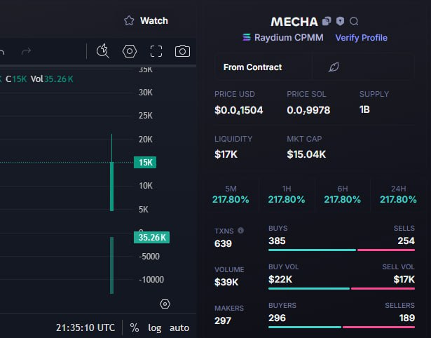SATOSHIMEMECOI's tweet photo. 🚨 New Signal!
🛒 Token: $Mecha
🔗 Token Address: HLL31GKoyZr9ULMbENeHbtpx3RgaUHaH4qGpVHkdbonk
📈 Current MC: $14.85K
⏰ Time: 2025-07-08 21:35 UTC
https://t.co/CZt0aeMxaS
#MEMELESS $Dege #NOTHING $ALT $RANDOM $urmom $RYS $HOLY $VIRUS #OWLTECH $SOL https://t.co/vGOaa1ENqL