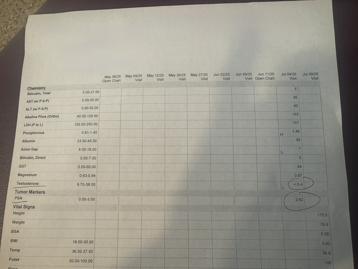 Skytrader002 (@skytrader002) on Twitter photo Update! For those following my alternate treatment therapy in my late stage cancer PSA has gone from 900 to “2.8” in 2 months! One hormone injection May 12th then withdrew from further oncology treatment. Started <a href="/MakisMD/">William Makis MD</a> protocol with fen May 23, then iver May 26th. 💥👌👍 Update! For those following my alternate treatment therapy in my late stage cancer PSA has gone from 900 to “2.8” in 2 months! One hormone injection May 12th then withdrew from further oncology treatment. Started <a href="/MakisMD/">William Makis MD</a> protocol with fen May 23, then iver May 26th. 💥👌👍