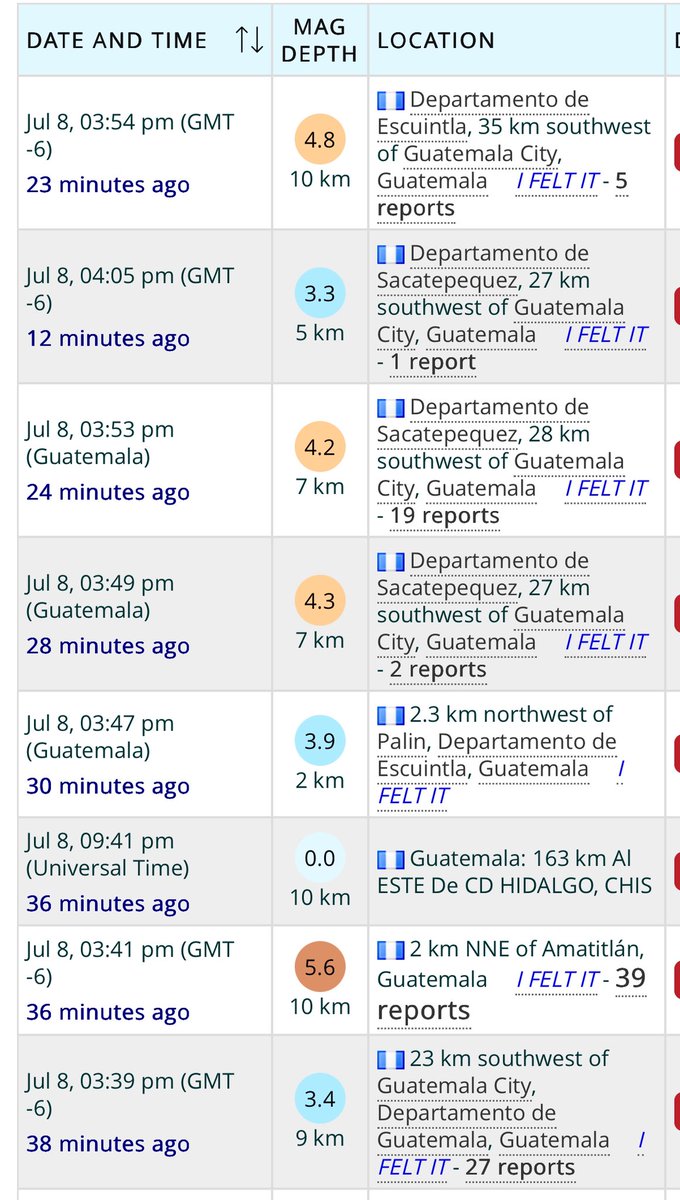 aDiarioGT's tweet image. 8 SISMOS
La plataforma #VolcanoDiscovery reporta para Guatemala 8 sismos en el día, unos más sensibles que otros #Temblorgt
volcanodiscovery.com/earthquakes/gu…