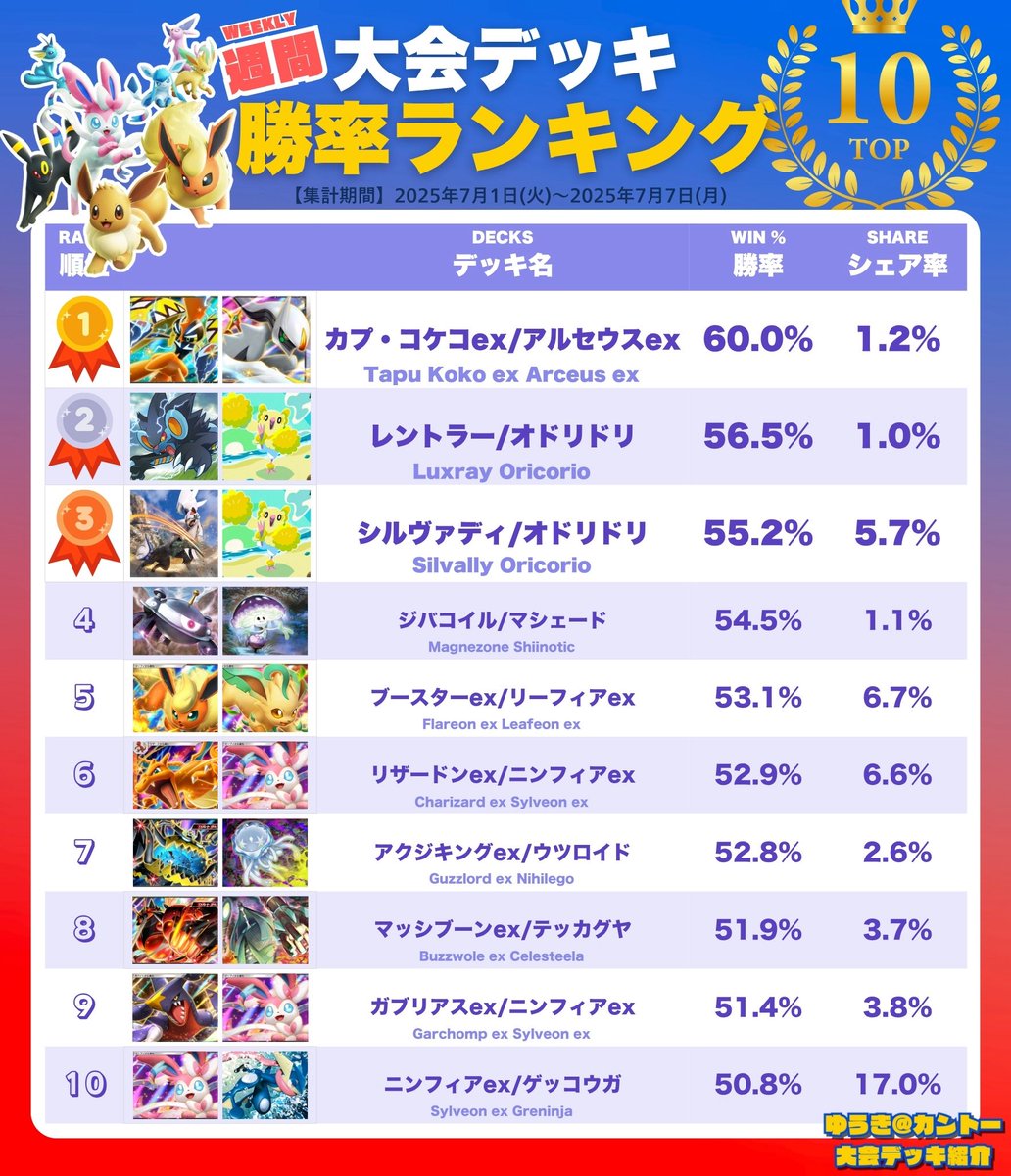 アルティメット ガルガ GEVO 混合デッキ GvXkzqVaYAElicT.jpg
