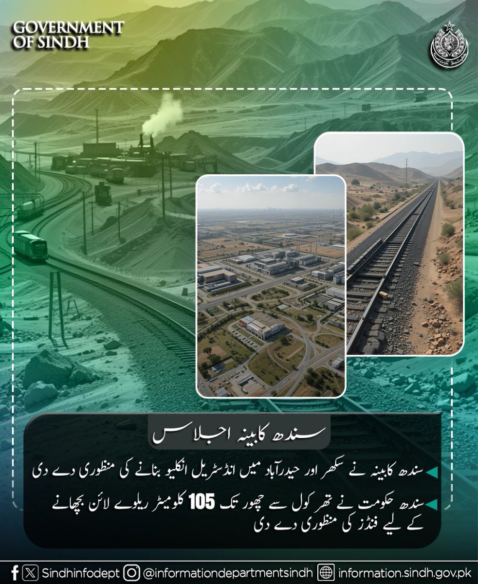 Amaima Iftikhar Khan (@amaimaik) on Twitter photo سندھ کابینہ اجلاس
سندھ کابینہ نے سکھر اور حیدرآباد میں انڈسٹریل انکلیو بنانے کی منظوری دے دی
سندھ حکومت نے تھر کول سے چھور تک 105 کلومیٹر ریلوے لائن بچھانے کے لیے فنڈز کی منظوری دے دی
<a href="/BBhuttoZardari/">BilawalBhuttoZardari</a> سندھ کابینہ اجلاس
سندھ کابینہ نے سکھر اور حیدرآباد میں انڈسٹریل انکلیو بنانے کی منظوری دے دی
سندھ حکومت نے تھر کول سے چھور تک 105 کلومیٹر ریلوے لائن بچھانے کے لیے فنڈز کی منظوری دے دی
<a href="/BBhuttoZardari/">BilawalBhuttoZardari</a>