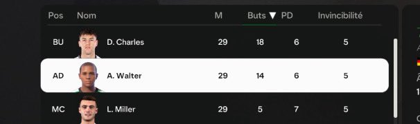 adamwalter7172's tweet photo. Mes stats cette saison https://t.co/yYVM4IDPM2