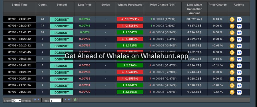 Gentry_RARE's tweet image. 🔥 SIGNAL #DGB #DGBUSDT :
➡ Buy At or Below 0.00739
☑Target1= 0.00744
☑Target2= 0.00755
☑Target3= 0.00766
⛔ Stop Loss= 0.00725