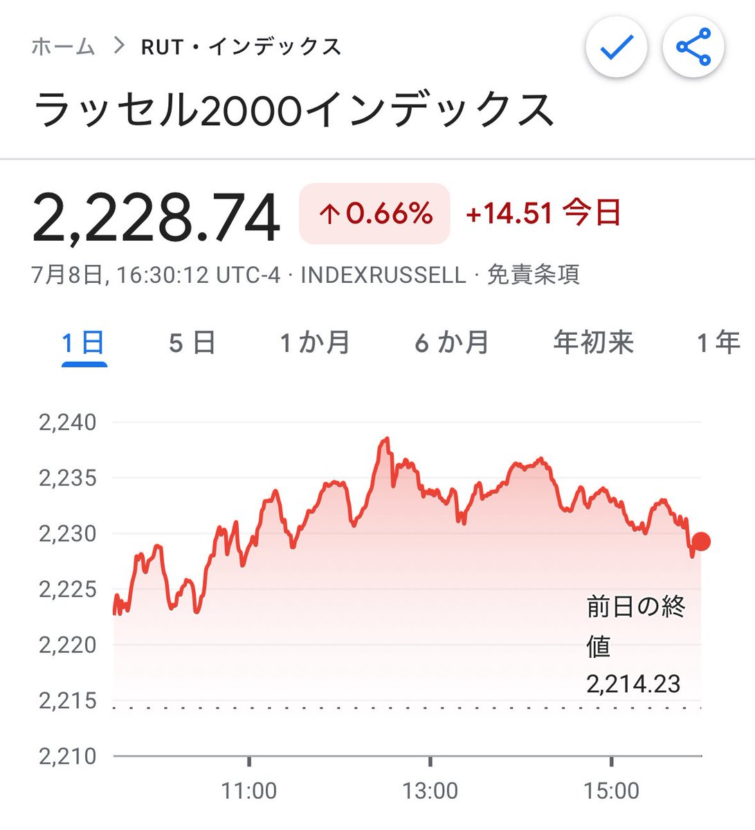 株価指数の徹底活用術 f1 - メルカリ