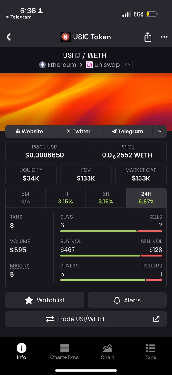 HIGHER

$USI

dexscreener.com/ethereum/0x079…