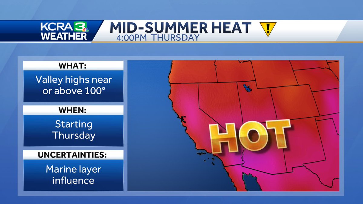 By this time last year, Sacramento had already seen 11 days at 100°+ including a 110° on 7/6!

This week won't get *that* hot but there's at least a few days that will be near 100° up and down the Valley.
