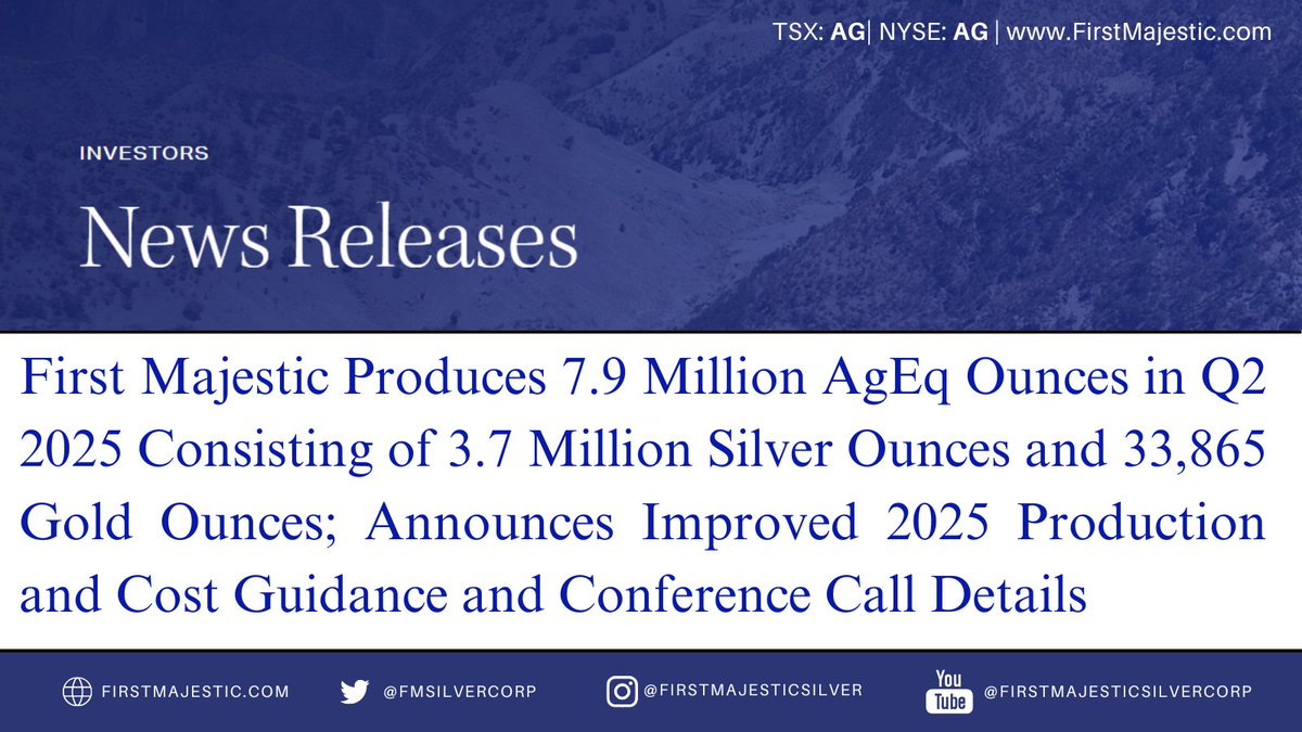 First Majestic (@fmsilvercorp) on Twitter photo First Majestic Produces 7.9Moz AgEq in Q2 '25 Consisting of 3.7Moz Ag & 33,865 Gold Ounces; Announces Improved 2025 Production & Cost Guidance & Conference Call Details
Link: firstmajestic.com/investors/news…
<a href="/FMSilverCorp/">First Majestic</a> <a href="/keith_neumeyer/">Keith Neumeyer</a> $AG #TripleDigitSilver <a href="/FirstMintLLC/">First Mint</a> #BuyPhysical First Majestic Produces 7.9Moz AgEq in Q2 '25 Consisting of 3.7Moz Ag & 33,865 Gold Ounces; Announces Improved 2025 Production & Cost Guidance & Conference Call Details
Link: firstmajestic.com/investors/news…
<a href="/FMSilverCorp/">First Majestic</a> <a href="/keith_neumeyer/">Keith Neumeyer</a> $AG #TripleDigitSilver <a href="/FirstMintLLC/">First Mint</a> #BuyPhysical