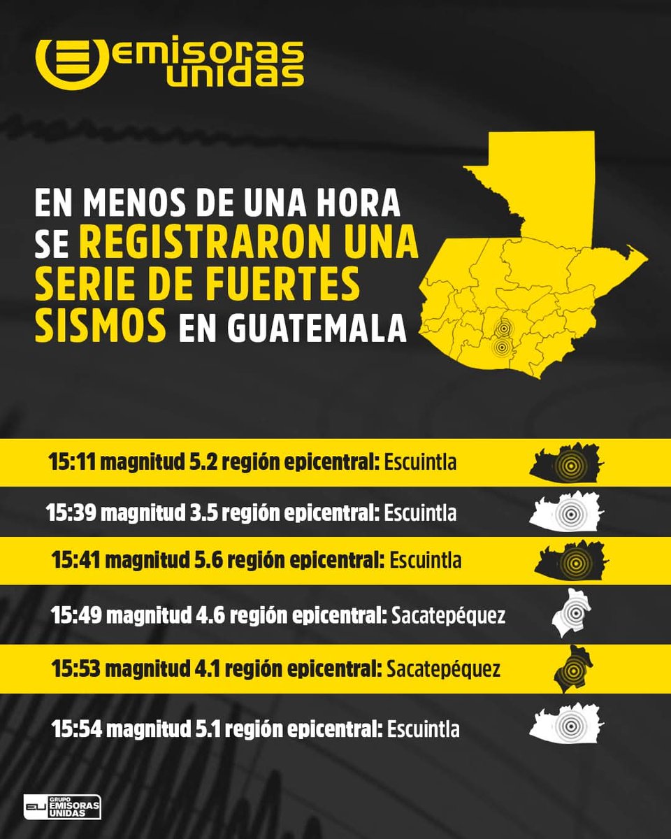 #TemblorGT | Actualización: Un total de seis sismos fueron registrados por INSIVUMEH en lapso de casi una hora.