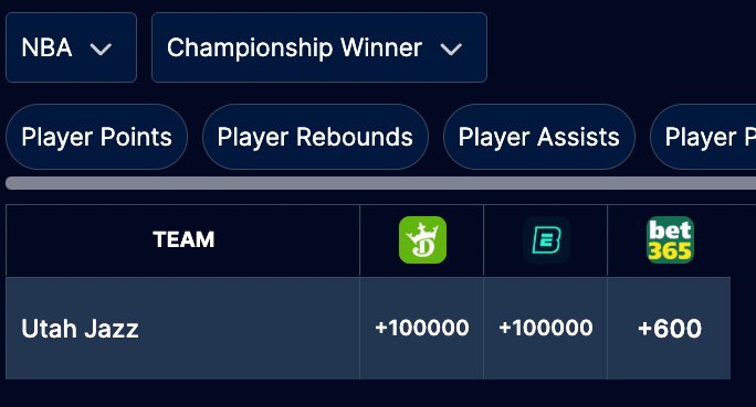 365 high on the Jazz this season