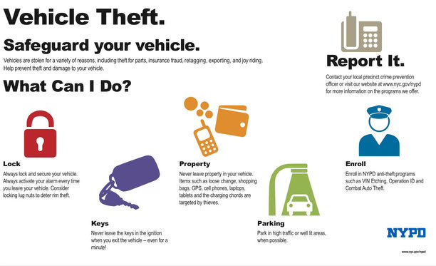 NYPD104Pct's tweet image. Did you know?
July is National Vehicle Theft Prevention Month.
💡 Park in well-lit areas.
🔒 Close and lock all doors and windows.
👜 Hide valuables out of sight.
🔑 Do not leave your keys in the vehicle.
💨 Do not leave an unattended vehicle running.
