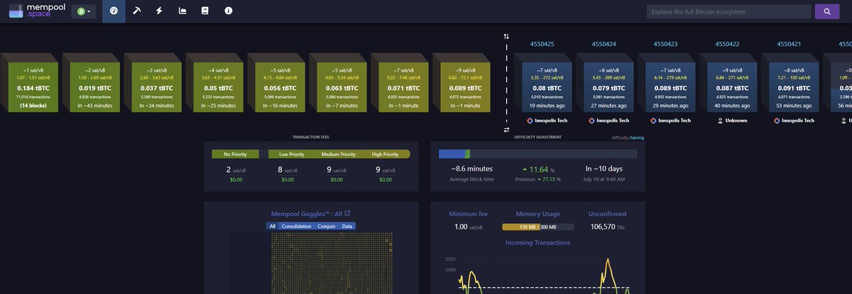 anakun's tweet image. This is actually crazy.

120k pending tx on testnet3 from opnet testnet activity.