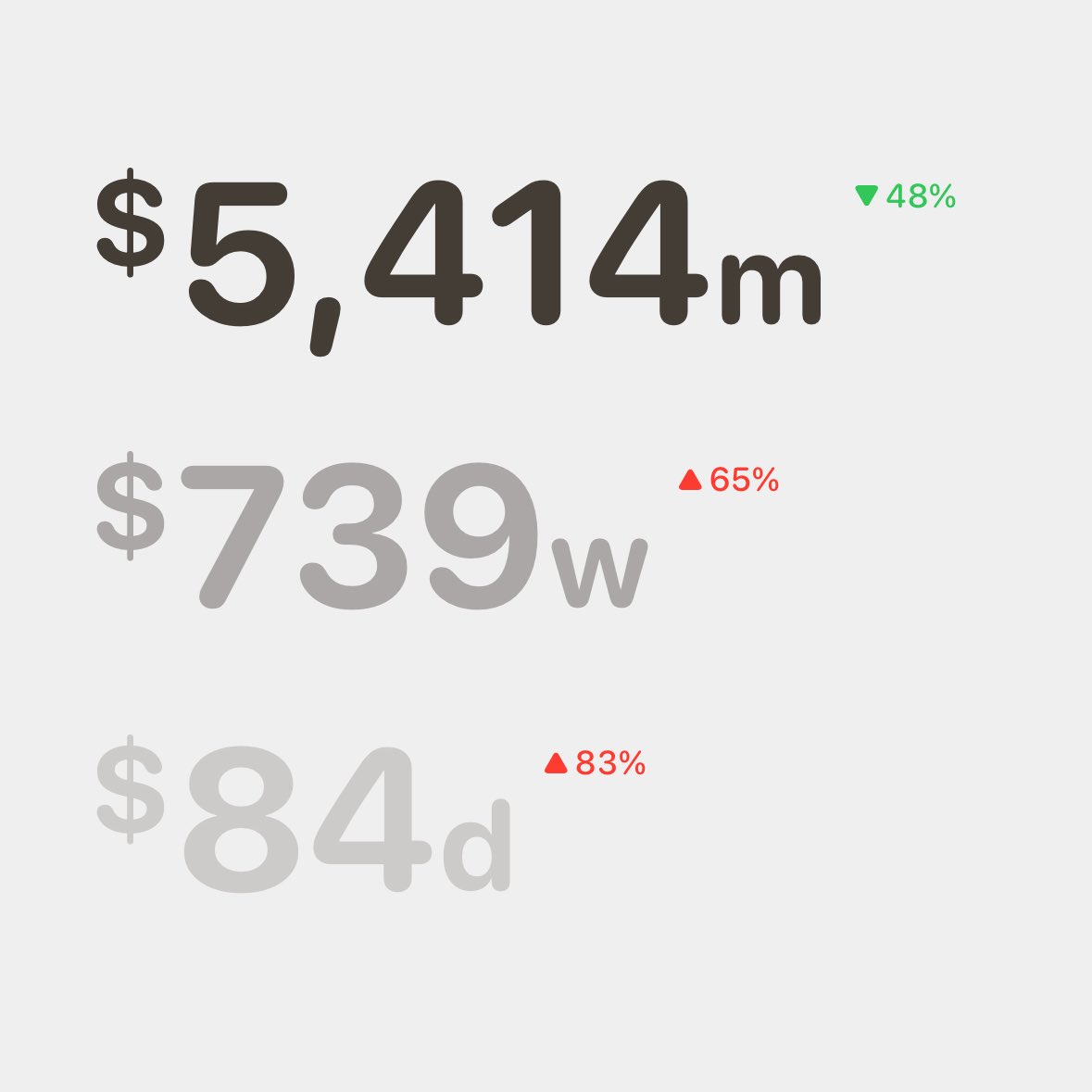 new feature: trends! 📈