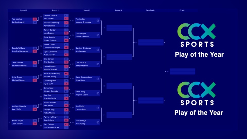 CCX Sports tweet media