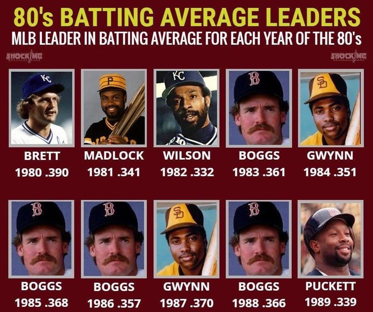 1980s batting average leaders.
