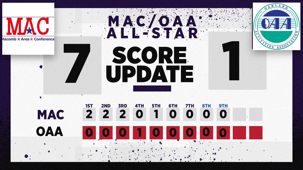 OAA goes down in order. 7-1 heading into the 6th.