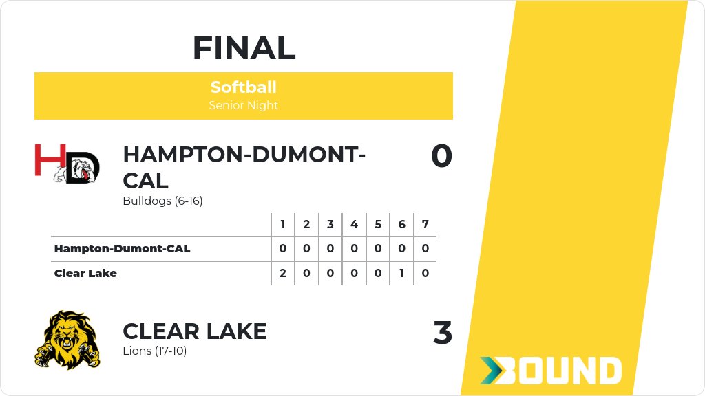 Softball (Varsity) Score Posted - Clear Lake Lions defeat Hampton-Dumont-CAL Bulldogs 3-0. gobound.com/ia/ighsau/soft…